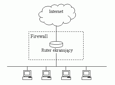 Firewall